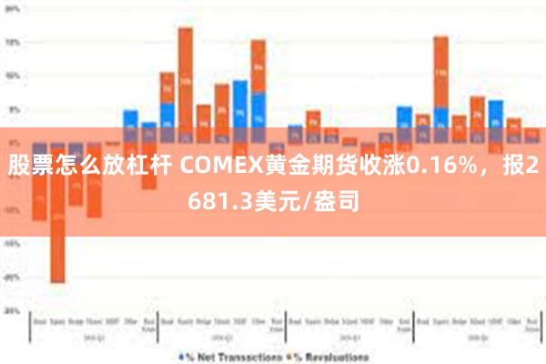 股票怎么放杠杆 COMEX黄金期货收涨0.16%，报2681.3美元/盎司