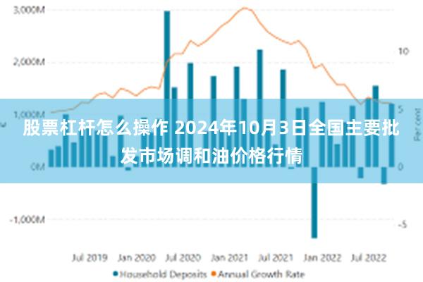 股票杠杆怎么操作 2024年10月3日全国主要批发市场调和油价格行情