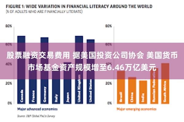 股票融资交易费用 据美国投资公司协会 美国货币市场基金资产规模增至6.46万亿美元