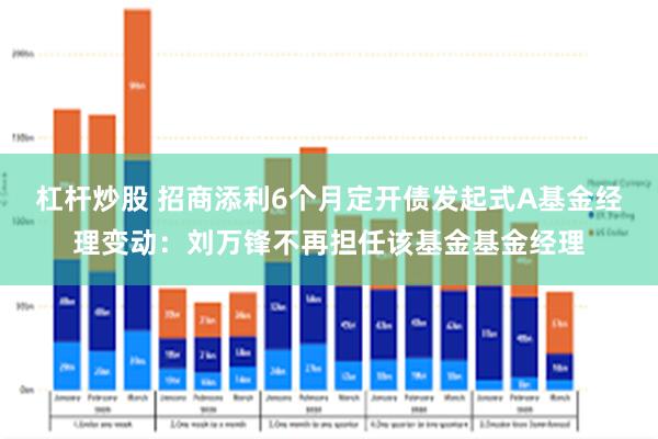 杠杆炒股 招商添利6个月定开债发起式A基金经理变动：刘万锋不再担任该基金基金经理