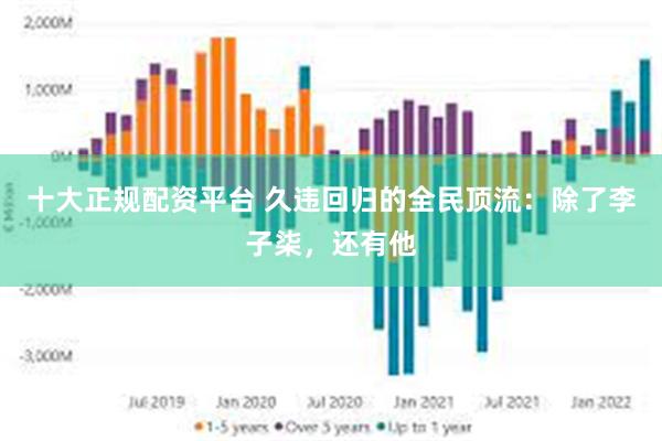 十大正规配资平台 久违回归的全民顶流：除了李子柒，还有他