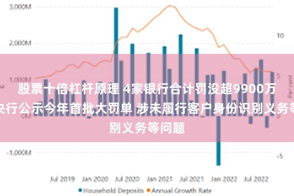 股票十倍杠杆原理 4家银行合计罚没超9900万元！央行公示今年首批大罚单 涉未履行客户身份识别义务等问题