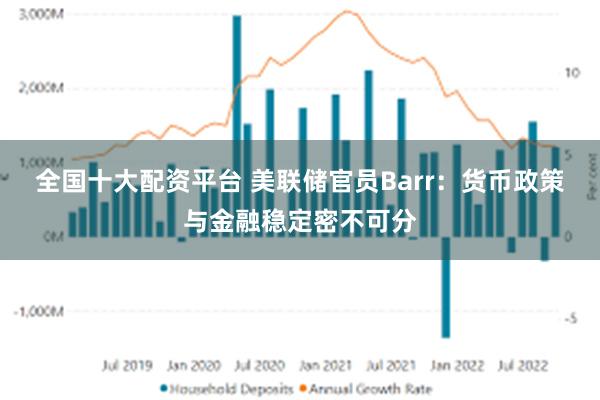 全国十大配资平台 美联储官员Barr：货币政策与金融稳定密不可分